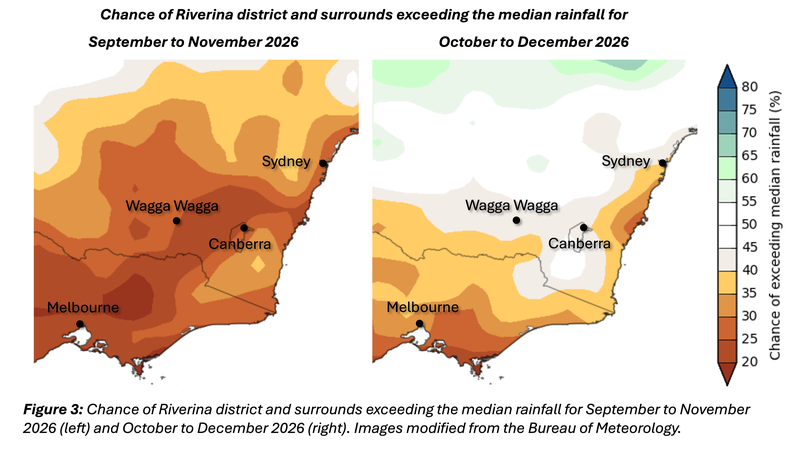 Figure 3 - chance of exceeding median rainfall