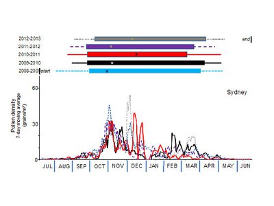 pollen_season_graph.jpg